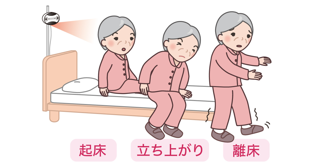 e伝之介くん使用イメージ 起床 立ち上がり 離床を検知